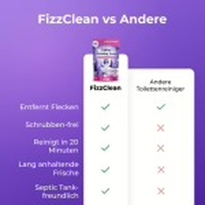 FizzClean Vergleichsgrafik des Anbieters